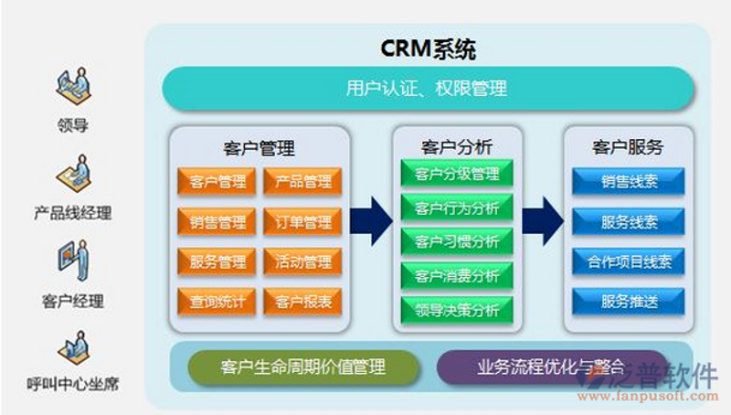 如何选择适合企业的管理系统？这是一个让许多企业管理者头疼的问题。今天，我们就来深入探讨一下这个问题。